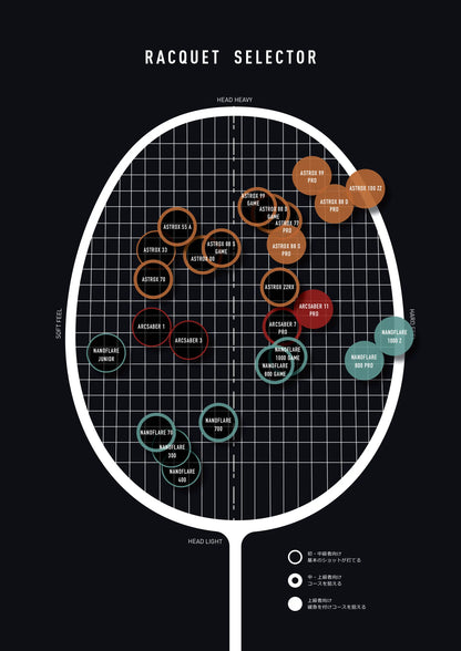 ASTROX 77 PRO [PRE-STRUNG]